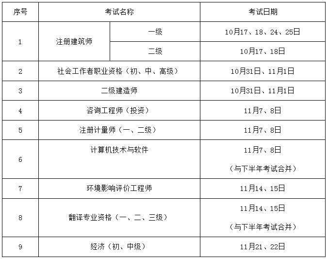 2020四川二建考试时间已确定，考试于10月31日，11月1日举行
